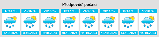 Výhled počasí pro místo Bibione na Slunečno.cz