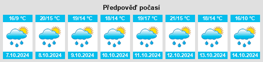 Výhled počasí pro místo Bibbiena na Slunečno.cz