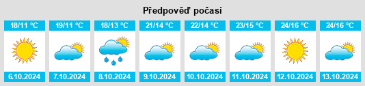 Výhled počasí pro místo Bevilacqua na Slunečno.cz