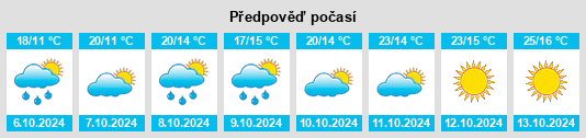 Výhled počasí pro místo Bevagna na Slunečno.cz