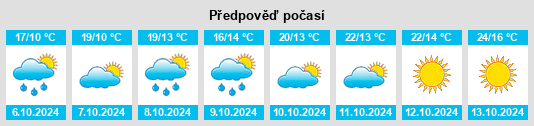 Výhled počasí pro místo Bettona na Slunečno.cz