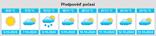 Výhled počasí pro místo Bettola na Slunečno.cz