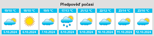 Výhled počasí pro místo Besenzone na Slunečno.cz