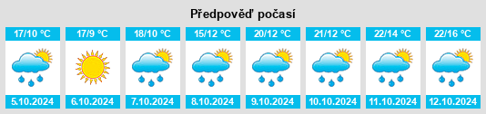 Výhled počasí pro místo Besenello na Slunečno.cz