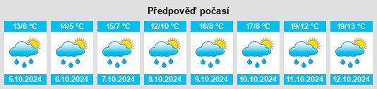 Výhled počasí pro místo Berzo na Slunečno.cz