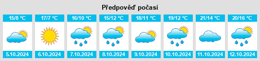 Výhled počasí pro místo Berzano di San Pietro na Slunečno.cz