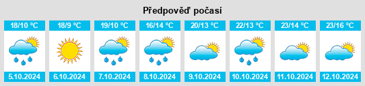 Výhled počasí pro místo Bertonico na Slunečno.cz