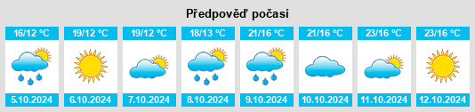 Výhled počasí pro místo Bertiolo na Slunečno.cz