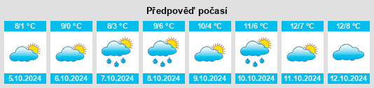 Výhled počasí pro místo Bersezio na Slunečno.cz