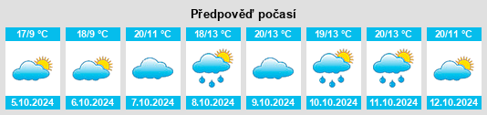 Výhled počasí pro místo Bernate Ticino na Slunečno.cz