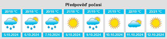 Výhled počasí pro místo Bernalda na Slunečno.cz