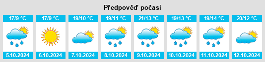 Výhled počasí pro místo Berlingo na Slunečno.cz