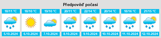 Výhled počasí pro místo Bergantino na Slunečno.cz