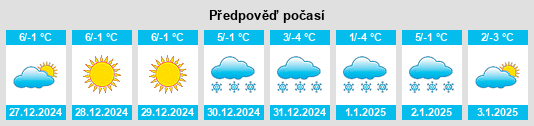 Výhled počasí pro místo Provincia di Bergamo na Slunečno.cz