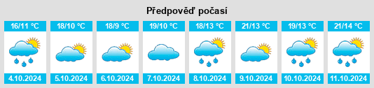 Výhled počasí pro místo Bereguardo na Slunečno.cz