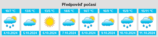 Výhled počasí pro místo Berceto na Slunečno.cz