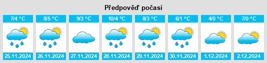 Výhled počasí pro místo Berbenno di Valtellina na Slunečno.cz