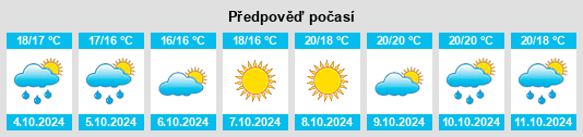 Výhled počasí pro místo Benetutti na Slunečno.cz