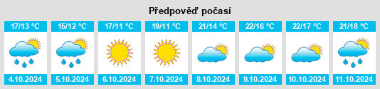 Výhled počasí pro místo Belvedere Ostrense na Slunečno.cz