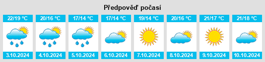 Výhled počasí pro místo Belmonte Castello na Slunečno.cz