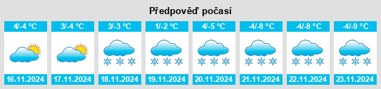 Výhled počasí pro místo Provincia di Belluno na Slunečno.cz