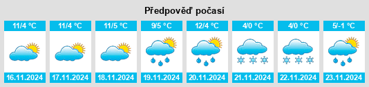 Výhled počasí pro místo Belluno na Slunečno.cz