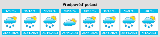 Výhled počasí pro místo Bellosguardo na Slunečno.cz