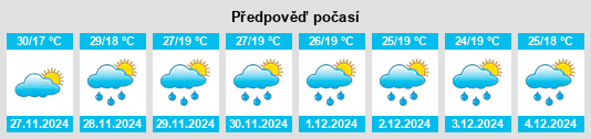 Výhled počasí pro místo Mwembe na Slunečno.cz