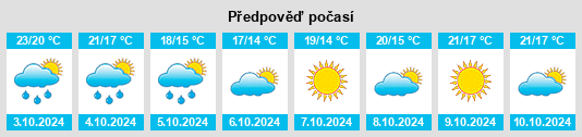 Výhled počasí pro místo Bellizzi Irpino na Slunečno.cz