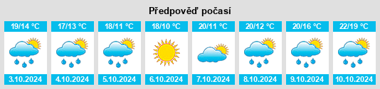 Výhled počasí pro místo Belicchi na Slunečno.cz