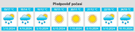 Výhled počasí pro místo Belforte del Chienti na Slunečno.cz