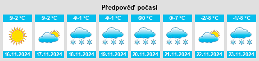 Výhled počasí pro místo Bedollo na Slunečno.cz