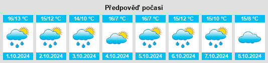 Výhled počasí pro místo Baveno na Slunečno.cz