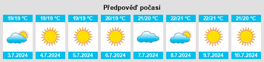 Výhled počasí pro místo Baunei na Slunečno.cz