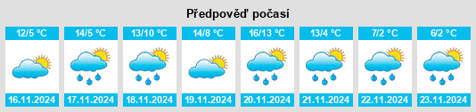 Výhled počasí pro místo Bastia umbra na Slunečno.cz