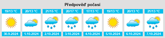 Výhled počasí pro místo Bassano in Teverina na Slunečno.cz