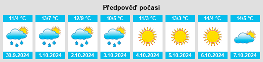 Výhled počasí pro místo Baselga di Pinè na Slunečno.cz