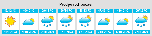 Výhled počasí pro místo Basciano na Slunečno.cz