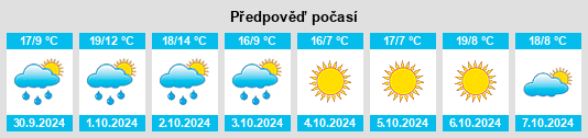 Výhled počasí pro místo Barzana na Slunečno.cz