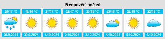 Výhled počasí pro místo Baronissi na Slunečno.cz