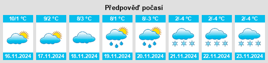 Výhled počasí pro místo Barni na Slunečno.cz