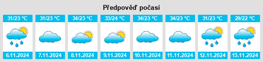 Výhled počasí pro místo Mwadui na Slunečno.cz