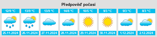 Výhled počasí pro místo Barbianello na Slunečno.cz