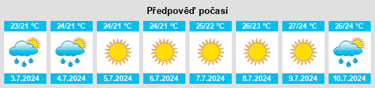 Výhled počasí pro místo Barano d'Ischia na Slunečno.cz