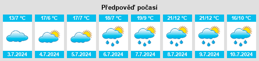 Výhled počasí pro místo Balme na Slunečno.cz