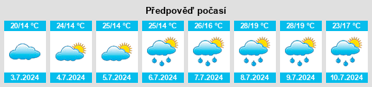 Výhled počasí pro místo Balangero na Slunečno.cz
