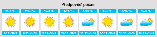 Výhled počasí pro místo Bagolino na Slunečno.cz