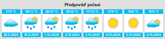 Výhled počasí pro místo Bagnolo Piemonte na Slunečno.cz