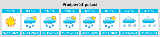 Výhled počasí pro místo Badia Tedalda na Slunečno.cz