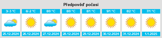 Výhled počasí pro místo Aymavilles na Slunečno.cz